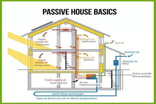 门窗与外界环境的关系.png 门窗与外界环境的关系.png