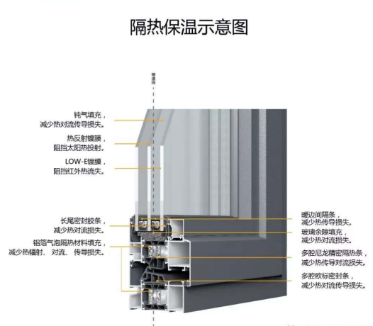 隔热保温示意图